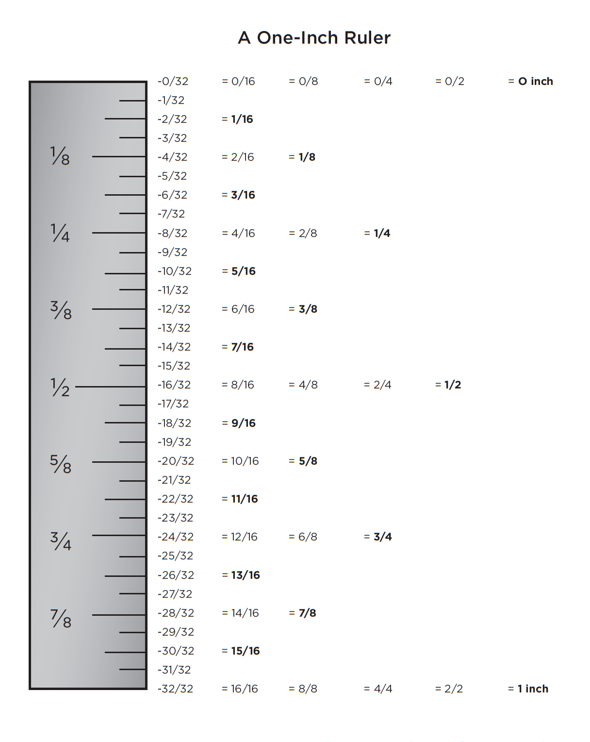 one inch ruler.png