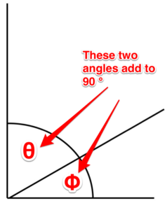 complimentary-angles-238x300.png