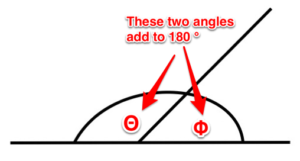 Supplementary-angles-300x161.png