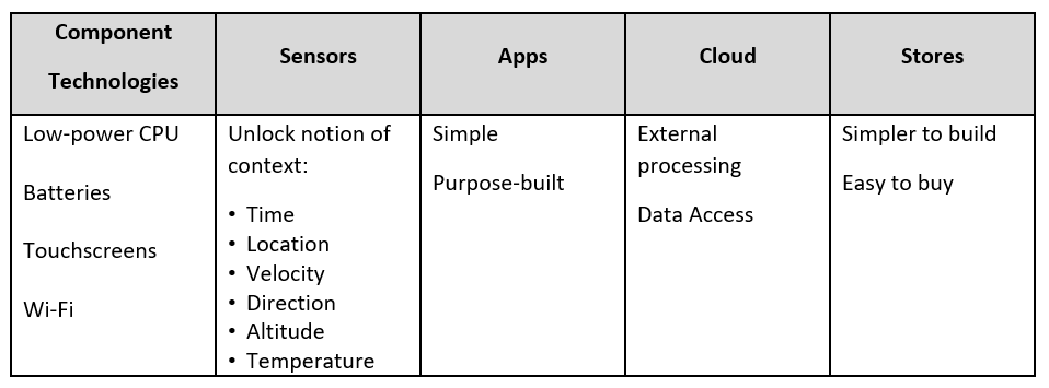 Summary table showing how mobile application development differs from traditional development.
