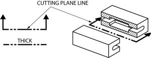 Un bloque rectangular cortado por la mitad para mostrar las características internas usando la línea del plano de corte para indicar dónde se corta y cuál es la vista como resultado.
