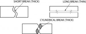 Break lines usage to show a shortened part for better documentation of rectangular or cylindrical objects