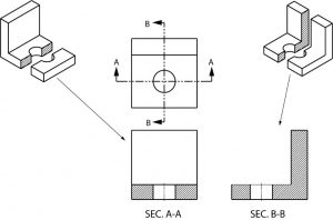 Use of multiple sections in a drawing.