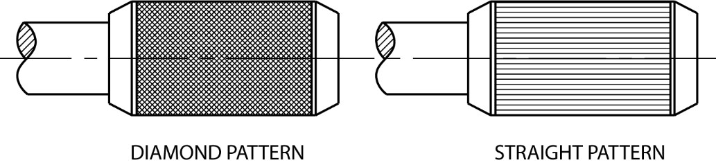 Example of different knurl types.