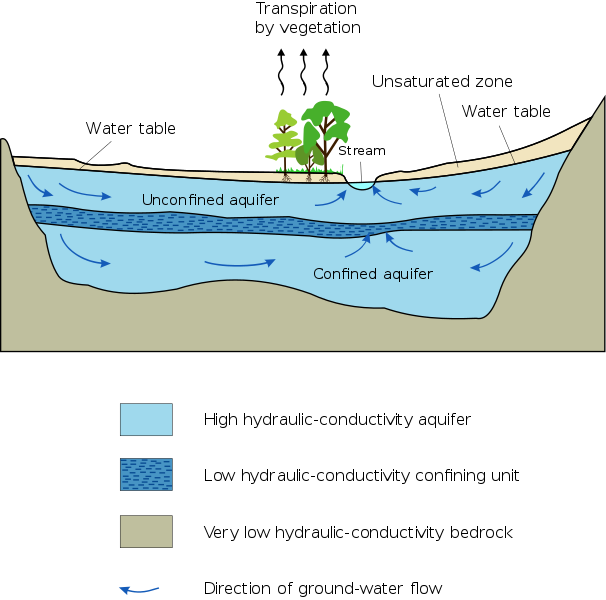 Aquifer cutout