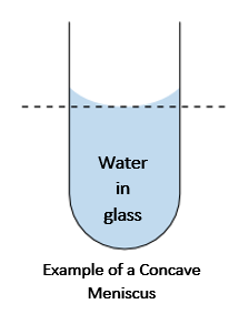 Water in a glass as an example of a concave meniscus