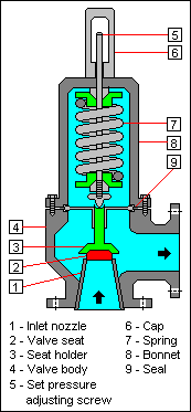 Relief Valve