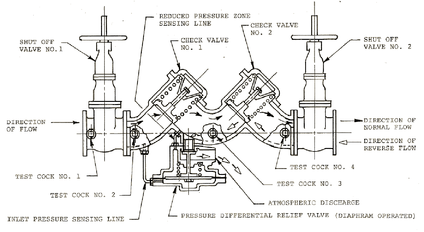 Double check valve