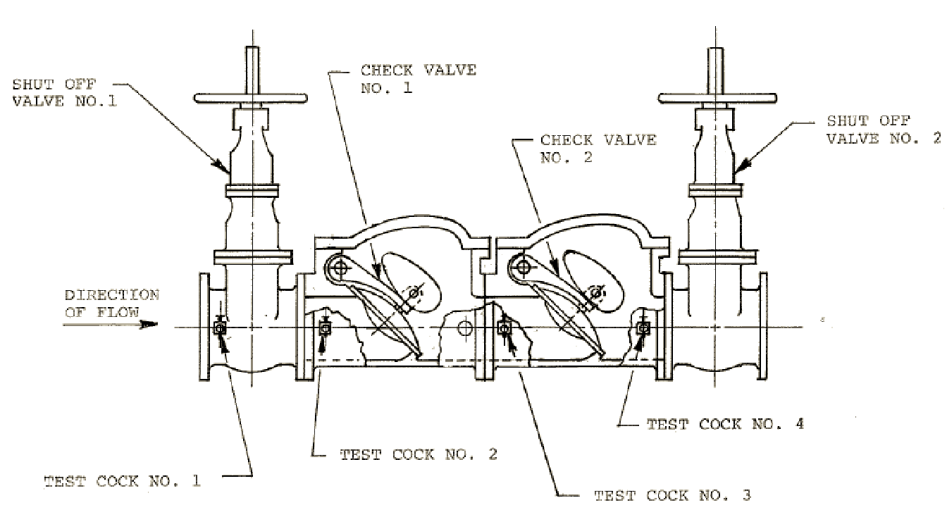 backflow prevention device