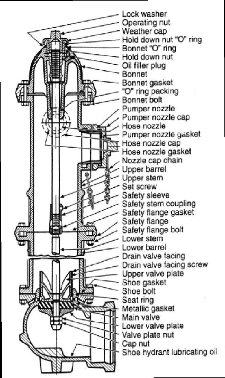 Diagrama de boca de incendio de barril seco