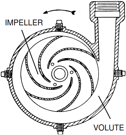 Volute centrifugal pump casing