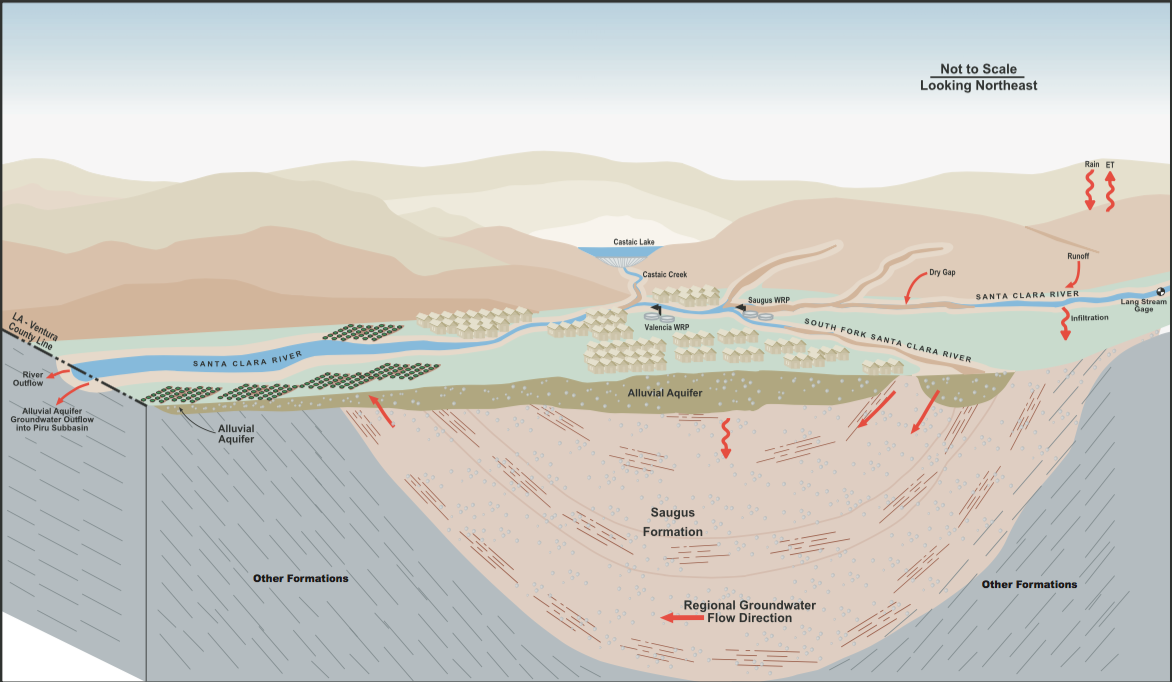 Diagram of water flow