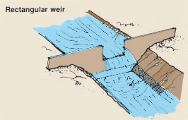 Diagrama de un vertedero cuadrado/rectangular
