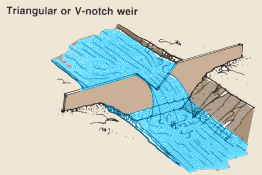 Diagram of a V-Note Weir