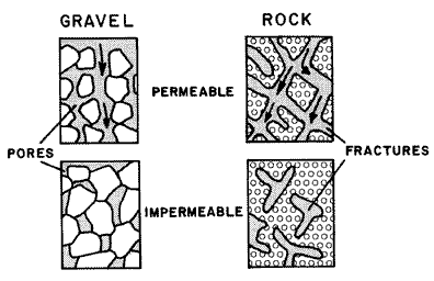 Gravel and rock image by the U.S. Geological Survey is in the public domain