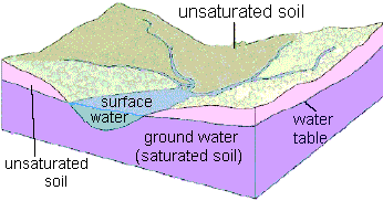 La carta de capas de suelo y agua del Servicio Geológico de los Estados Unidos es de dominio público