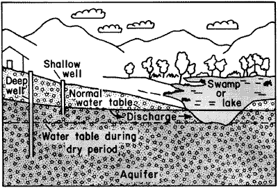 Rock layers image by the U.S. Geological Survey is in the public domain