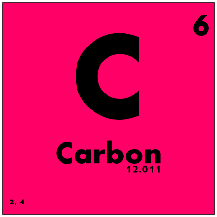 Carbon from the periodic table