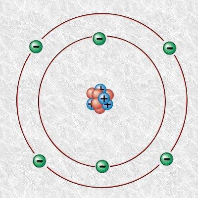 Carbon atom