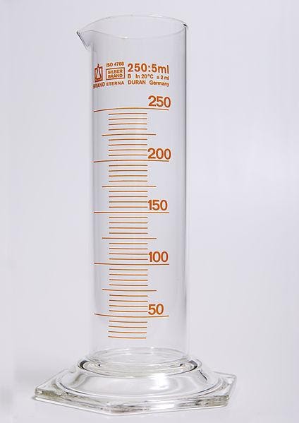 Una fotografía de un cilindro graduado de vidrio con líneas y números naranjas para marcar la cantidad de líquido que se puede poner en el cilindro