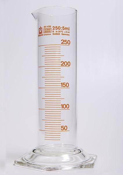 A photograph of a glass graduated cylinder with orange lines and numbers to mark the amout of fluid that can be put into the cylinder