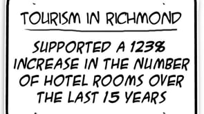 Thumbnail for the embedded element "Tourism Pays - Richmond, BC"