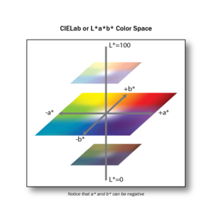 Lab-colour-space-300x300.png