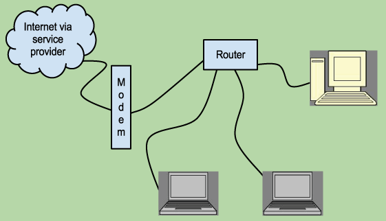 Client Computers Connected Directly to Router