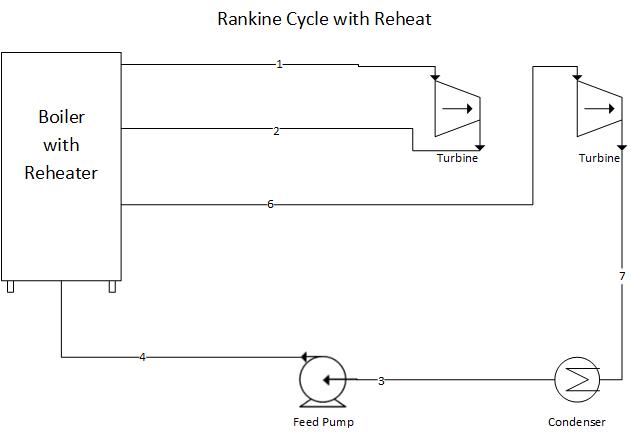Rankine Cycle with Reheat