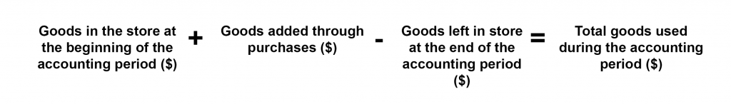 Equation for food and beverage cost of goods consumed
