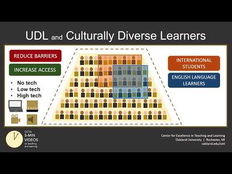 Thumbnail for the embedded element "Universal Design for Learning (Part 6): Culturally Diverse Learners"